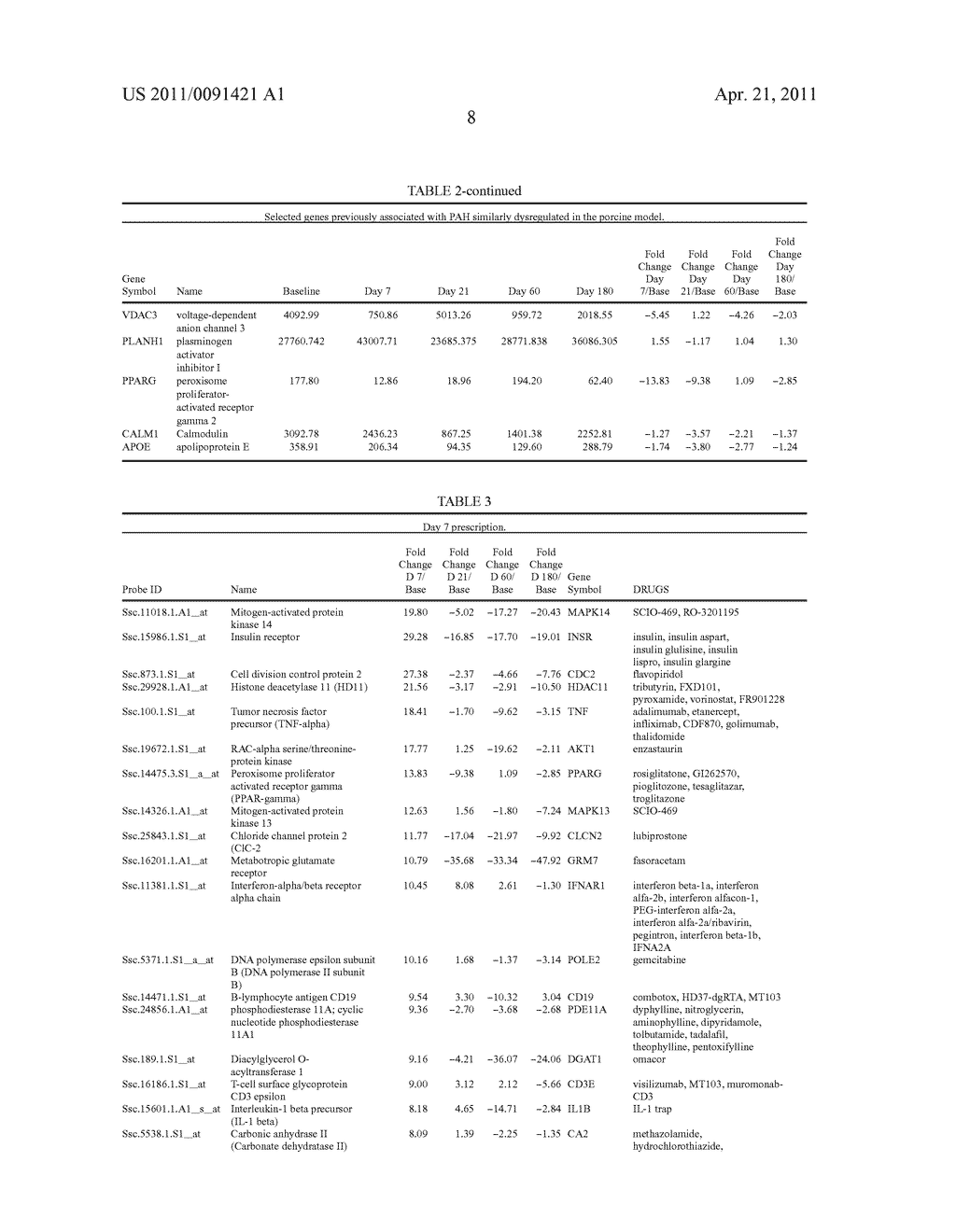 Methods of Novel Therapeutic Candidate Identification Through Gene Expression Analysis in Vascular-Related Diseases - diagram, schematic, and image 10