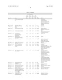 Methods of Novel Therapeutic Candidate Identification Through Gene Expression Analysis in Vascular-Related Diseases diagram and image