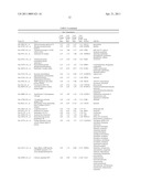 Methods of Novel Therapeutic Candidate Identification Through Gene Expression Analysis in Vascular-Related Diseases diagram and image