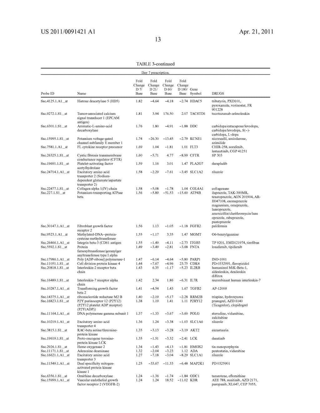 Methods of Novel Therapeutic Candidate Identification Through Gene Expression Analysis in Vascular-Related Diseases - diagram, schematic, and image 15