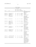 Methods of Novel Therapeutic Candidate Identification Through Gene Expression Analysis in Vascular-Related Diseases diagram and image