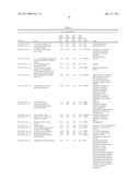 Methods of Novel Therapeutic Candidate Identification Through Gene Expression Analysis in Vascular-Related Diseases diagram and image