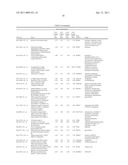 Methods of Novel Therapeutic Candidate Identification Through Gene Expression Analysis in Vascular-Related Diseases diagram and image