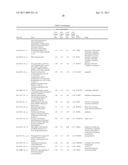 Methods of Novel Therapeutic Candidate Identification Through Gene Expression Analysis in Vascular-Related Diseases diagram and image