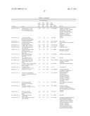 Methods of Novel Therapeutic Candidate Identification Through Gene Expression Analysis in Vascular-Related Diseases diagram and image