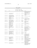 Methods of Novel Therapeutic Candidate Identification Through Gene Expression Analysis in Vascular-Related Diseases diagram and image