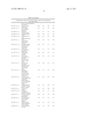 Methods of Novel Therapeutic Candidate Identification Through Gene Expression Analysis in Vascular-Related Diseases diagram and image