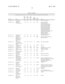 Methods of Novel Therapeutic Candidate Identification Through Gene Expression Analysis in Vascular-Related Diseases diagram and image