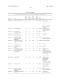 Methods of Novel Therapeutic Candidate Identification Through Gene Expression Analysis in Vascular-Related Diseases diagram and image