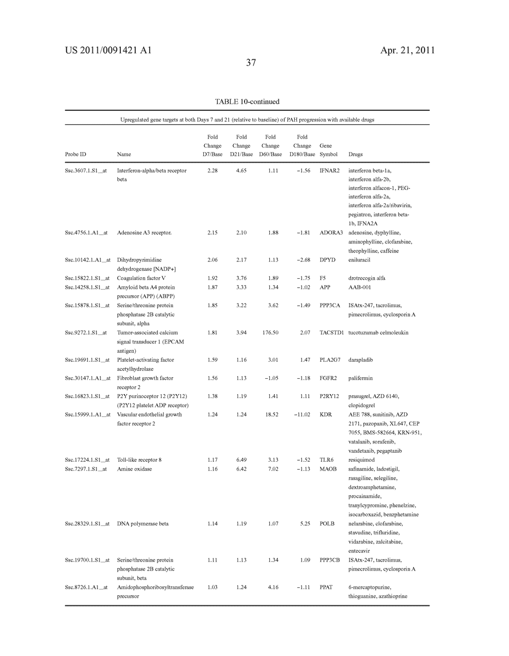 Methods of Novel Therapeutic Candidate Identification Through Gene Expression Analysis in Vascular-Related Diseases - diagram, schematic, and image 39