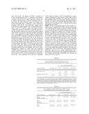 Human brain endothelial cells and growth medium and method for expansion of primitive CD34+CD38- bone marrow stem cells diagram and image