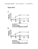 Methods for Enhancing Stem Cell Engraftment During Transplantation diagram and image