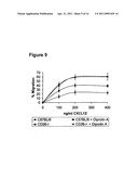 Methods for Enhancing Stem Cell Engraftment During Transplantation diagram and image