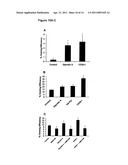 Methods for Enhancing Stem Cell Engraftment During Transplantation diagram and image