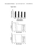 Methods for Enhancing Stem Cell Engraftment During Transplantation diagram and image