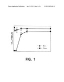 Prophylactic and therapeutic treatment of neuro-degenerative diseases and protein aggregation diseases diagram and image