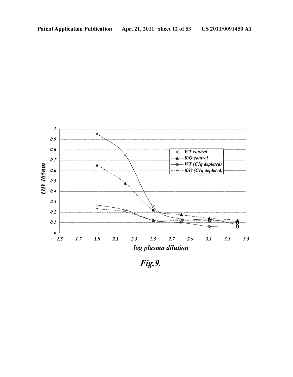 METHODS FOR TREATING DISSEMINATED INTRAVASCULAR COAGULATION BY INHIBITING MASP-2 DEPENDENT COMPLEMENT ACTIVATION - diagram, schematic, and image 13