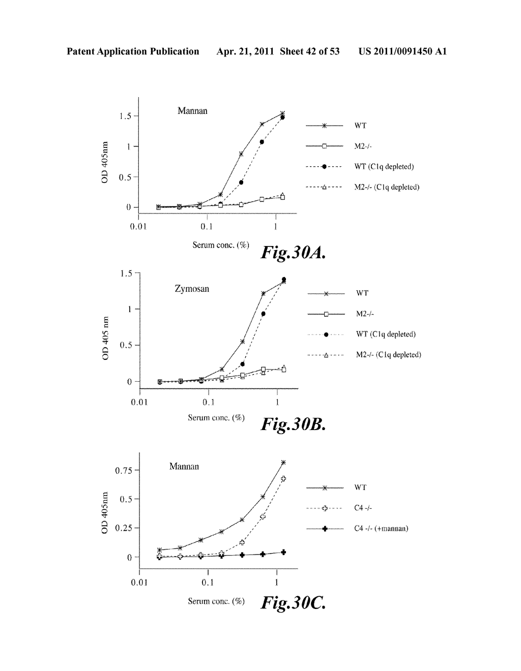 METHODS FOR TREATING DISSEMINATED INTRAVASCULAR COAGULATION BY INHIBITING MASP-2 DEPENDENT COMPLEMENT ACTIVATION - diagram, schematic, and image 43