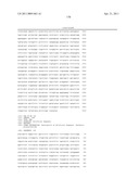 Dual Variable Domain Immunoglobulins and Uses Thereof diagram and image