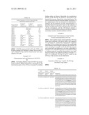 Dual Variable Domain Immunoglobulins and Uses Thereof diagram and image