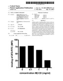 NOVEL ANTIBODY THERAPIES diagram and image