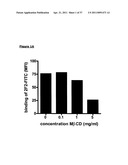 NOVEL ANTIBODY THERAPIES diagram and image