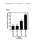 NOVEL ANTIBODY THERAPIES diagram and image