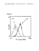 NOVEL ANTIBODY THERAPIES diagram and image