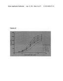 NOVEL ANTIBODY THERAPIES diagram and image