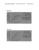 NOVEL ANTIBODY THERAPIES diagram and image