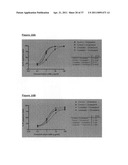 NOVEL ANTIBODY THERAPIES diagram and image