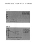 NOVEL ANTIBODY THERAPIES diagram and image