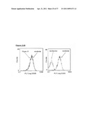 NOVEL ANTIBODY THERAPIES diagram and image