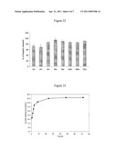 OLIGOFLUORINATED CROSS-LINKED POLYMERS AND USES THEREOF diagram and image