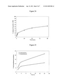 OLIGOFLUORINATED CROSS-LINKED POLYMERS AND USES THEREOF diagram and image