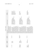 ORAL DELIVERY OF MODIFIED TRANSFERRIN FUSION PROTEINS diagram and image