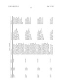 ORAL DELIVERY OF MODIFIED TRANSFERRIN FUSION PROTEINS diagram and image