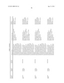 ORAL DELIVERY OF MODIFIED TRANSFERRIN FUSION PROTEINS diagram and image