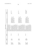 ORAL DELIVERY OF MODIFIED TRANSFERRIN FUSION PROTEINS diagram and image