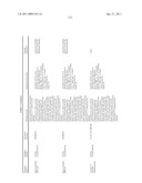 ORAL DELIVERY OF MODIFIED TRANSFERRIN FUSION PROTEINS diagram and image