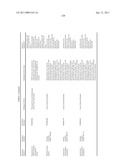 ORAL DELIVERY OF MODIFIED TRANSFERRIN FUSION PROTEINS diagram and image