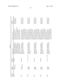 ORAL DELIVERY OF MODIFIED TRANSFERRIN FUSION PROTEINS diagram and image