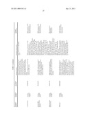 ORAL DELIVERY OF MODIFIED TRANSFERRIN FUSION PROTEINS diagram and image