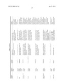 ORAL DELIVERY OF MODIFIED TRANSFERRIN FUSION PROTEINS diagram and image