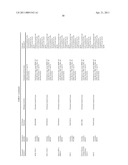 ORAL DELIVERY OF MODIFIED TRANSFERRIN FUSION PROTEINS diagram and image