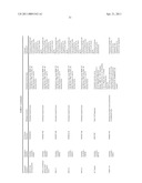 ORAL DELIVERY OF MODIFIED TRANSFERRIN FUSION PROTEINS diagram and image