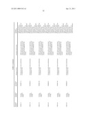 ORAL DELIVERY OF MODIFIED TRANSFERRIN FUSION PROTEINS diagram and image