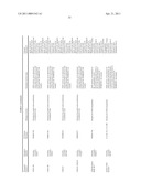 ORAL DELIVERY OF MODIFIED TRANSFERRIN FUSION PROTEINS diagram and image