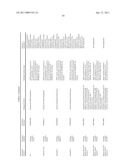 ORAL DELIVERY OF MODIFIED TRANSFERRIN FUSION PROTEINS diagram and image