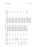 ORAL DELIVERY OF MODIFIED TRANSFERRIN FUSION PROTEINS diagram and image